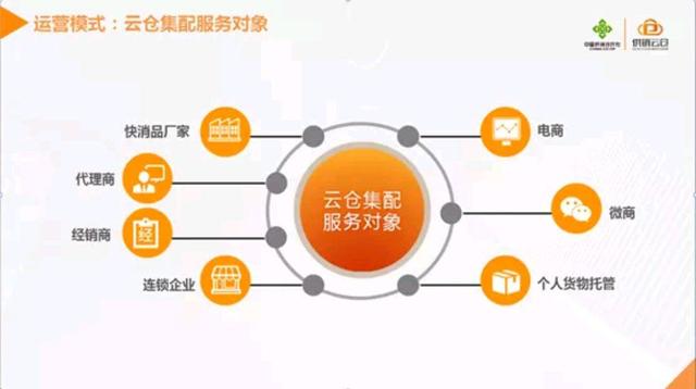 电商云仓 一站式企业服务，破解电商运营压力困局