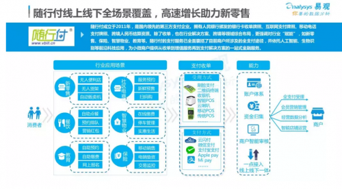 易观报告 支付转型发展深水区，随行付智慧赋能B端商户企业服务